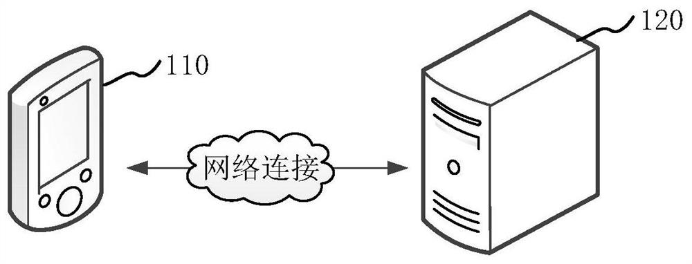 Scene rendering method, device, computer readable storage medium and computer equipment