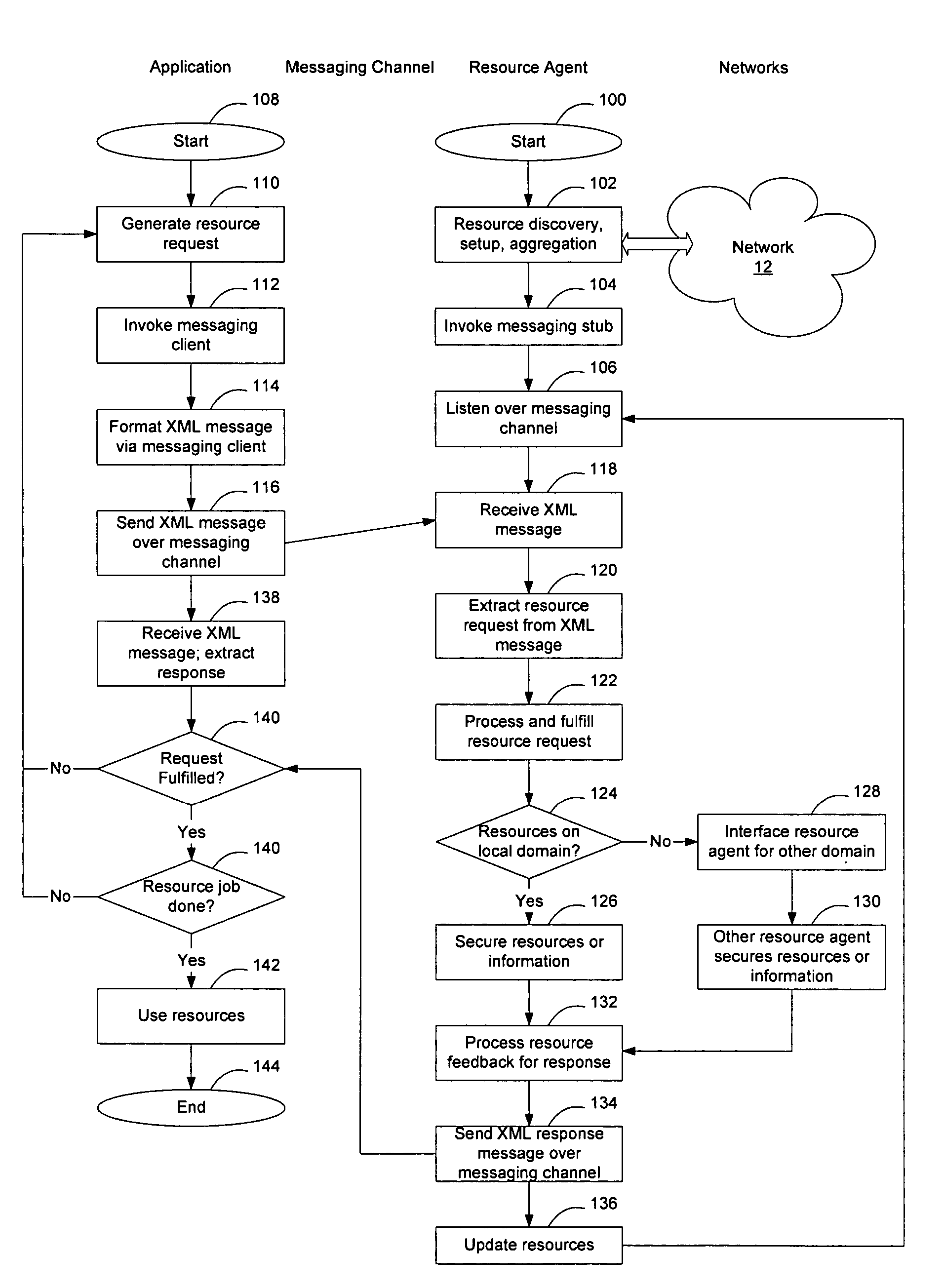 Extensible resource messaging between user applications and network elements in a communication network