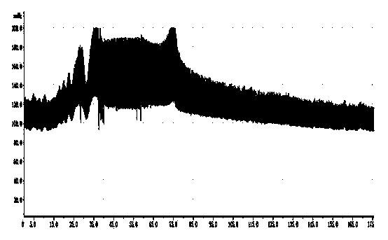 Application of taking oligopeptide and derivatives thereof as template molecule, and imprinting technology based preparation method of angiotensin synthetic receptor