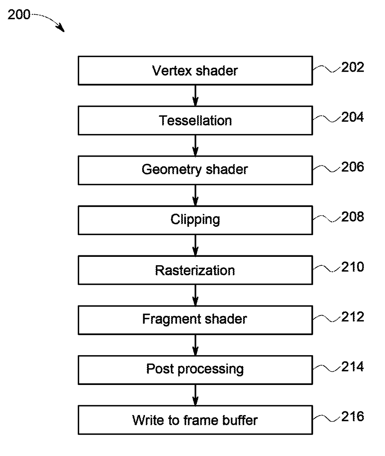 Avionics display system