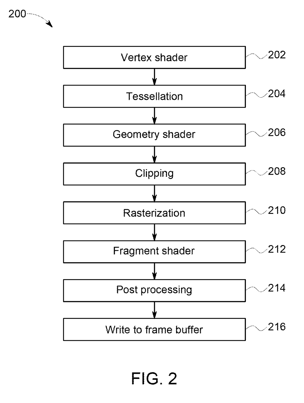 Avionics display system