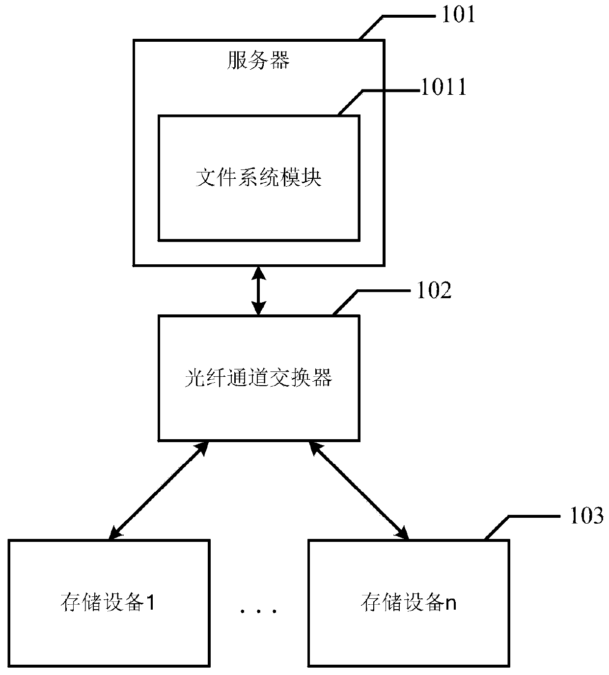 A file update method and storage device