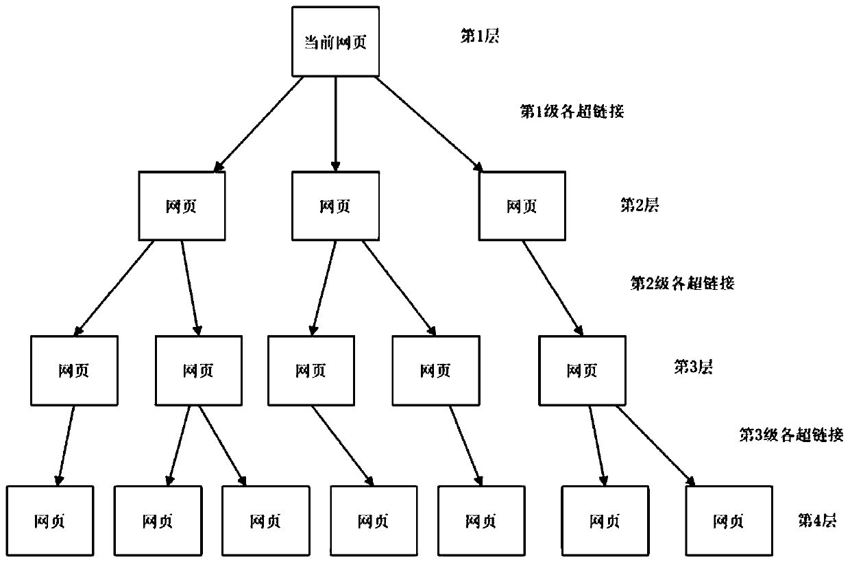 Entity relationship graph construction method and system for network community text