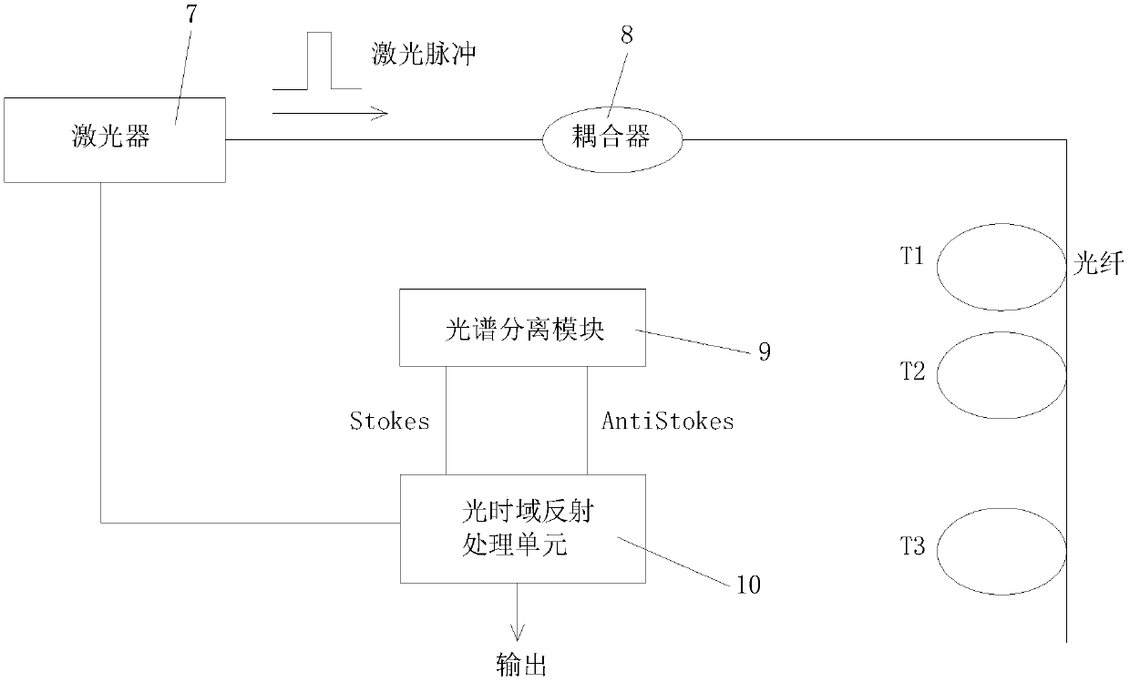 High-voltage enclosed bus online monitoring management system based on optical fiber