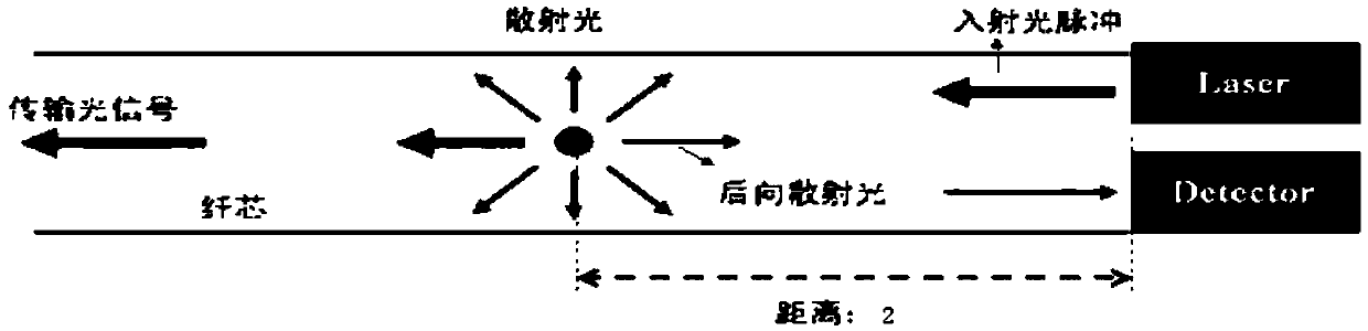 High-voltage enclosed bus online monitoring management system based on optical fiber