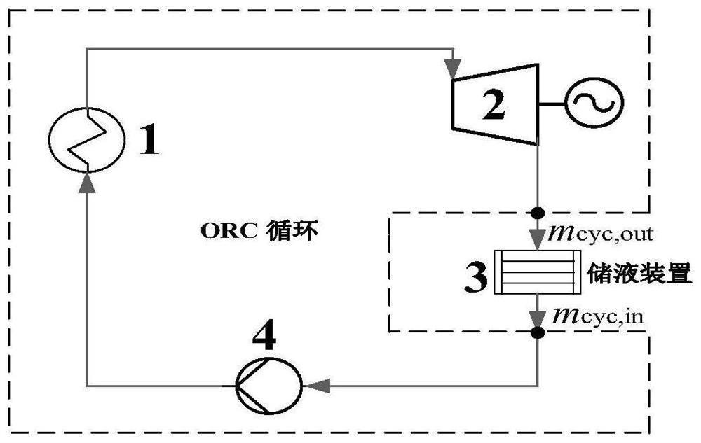 A Estimation Method of Working Fluid Charge in Organic Rankine Cycle System