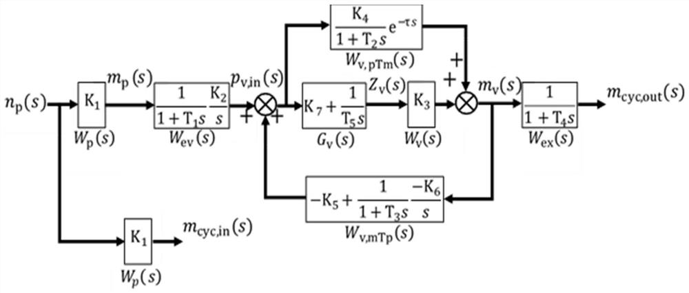 A Estimation Method of Working Fluid Charge in Organic Rankine Cycle System