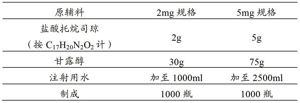 Pharmaceutical composition containing tropisetron hydrochloride and dexamethasone acetate