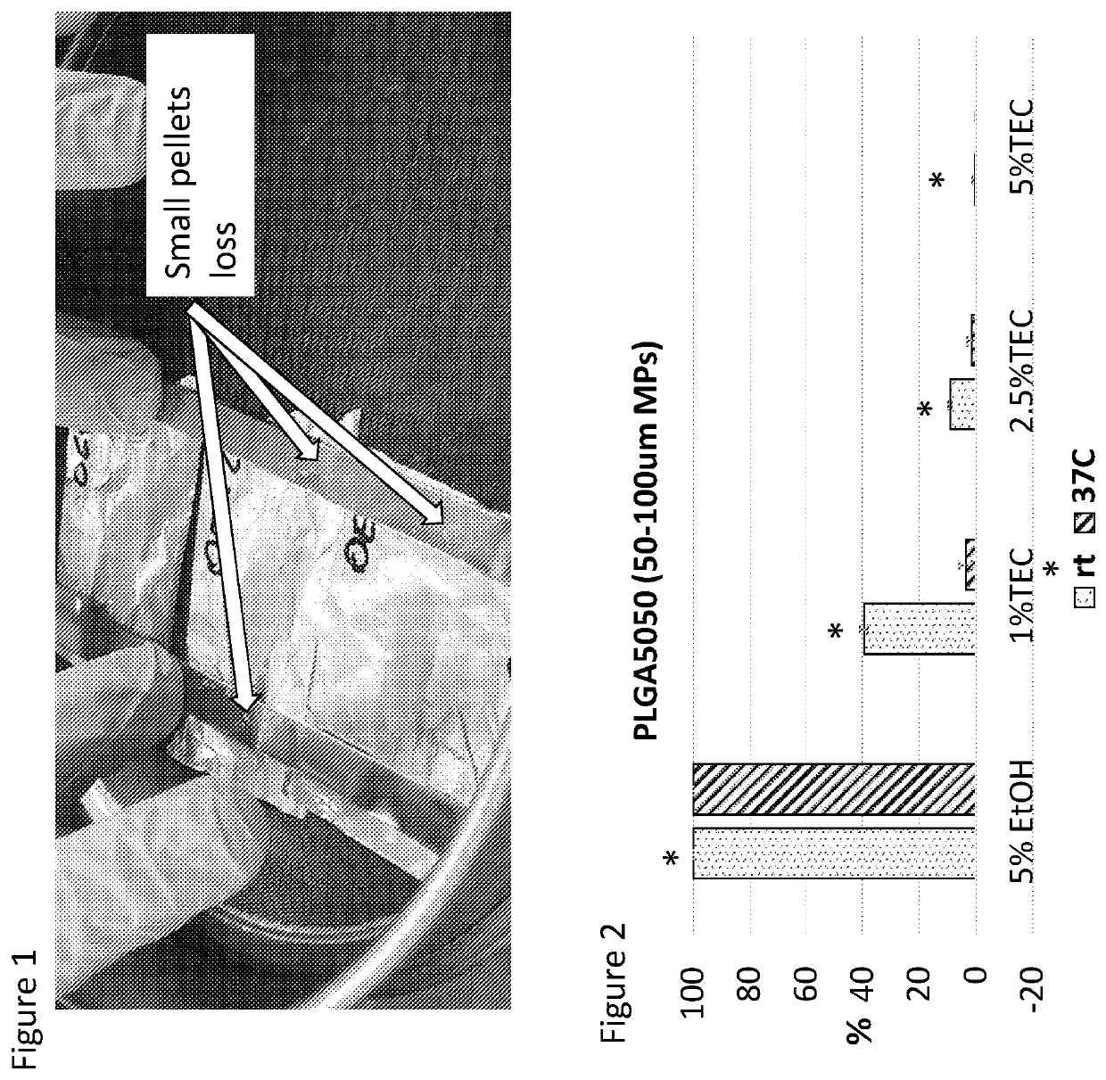 Tissue scaffold and scaffold composition