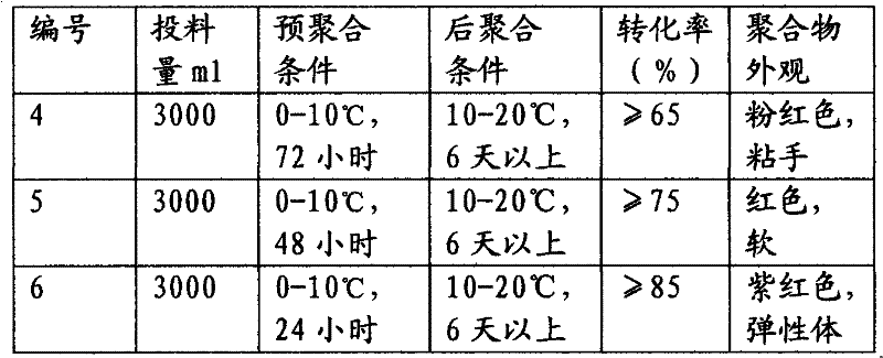 Preparation method for oil soluble drag reducer