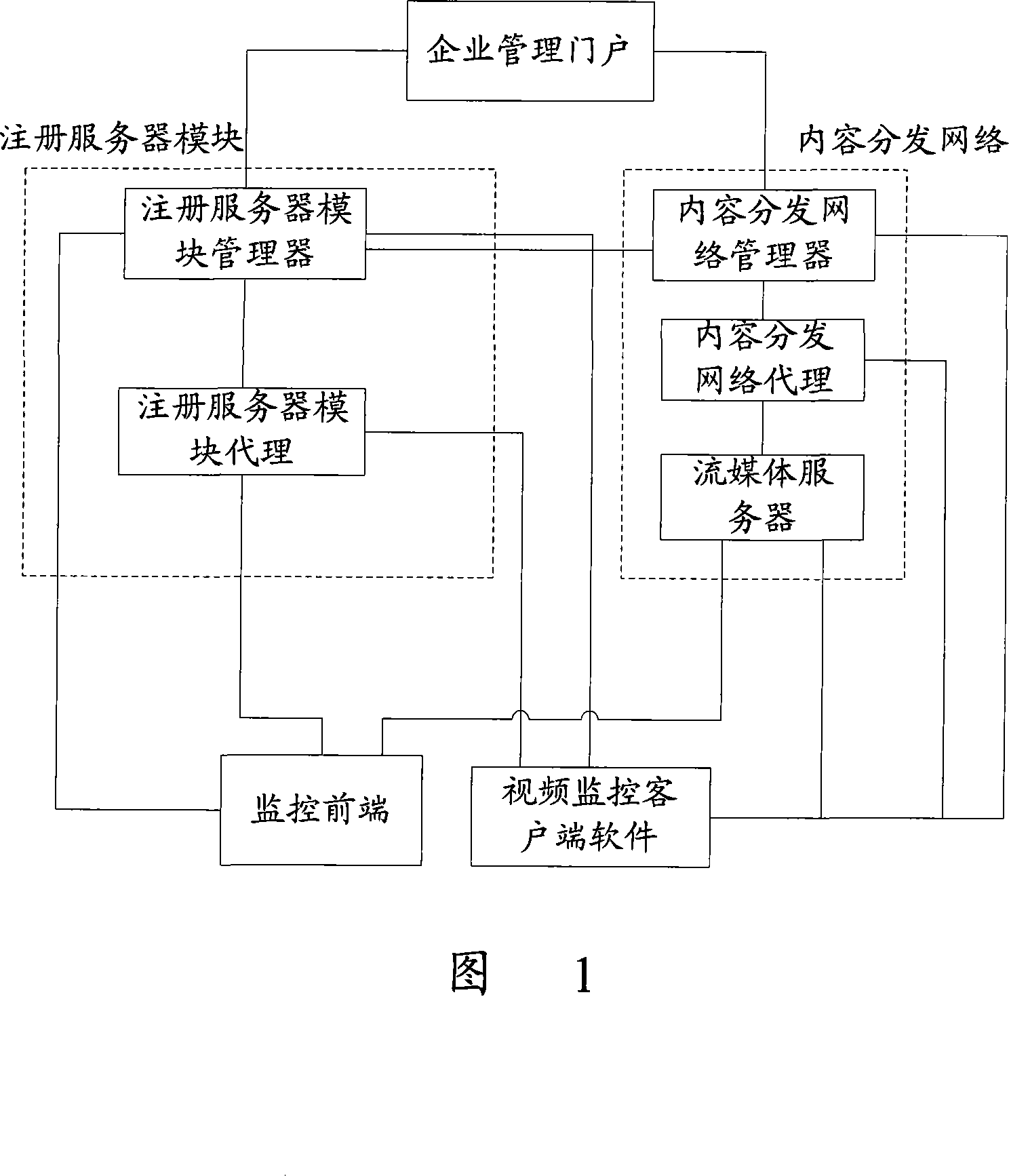 A method for guaranteeing continuity of video monitoring video