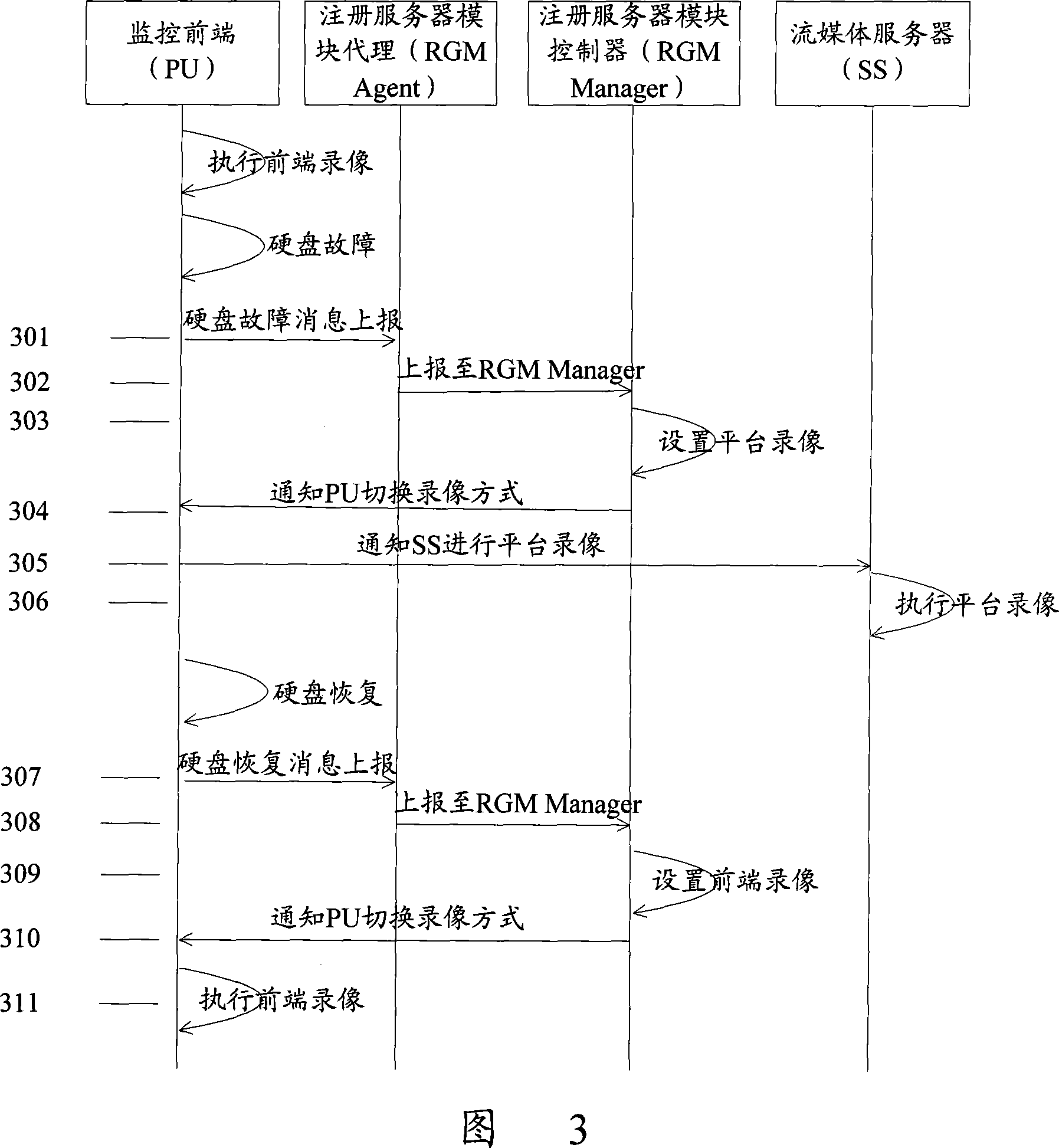 A method for guaranteeing continuity of video monitoring video