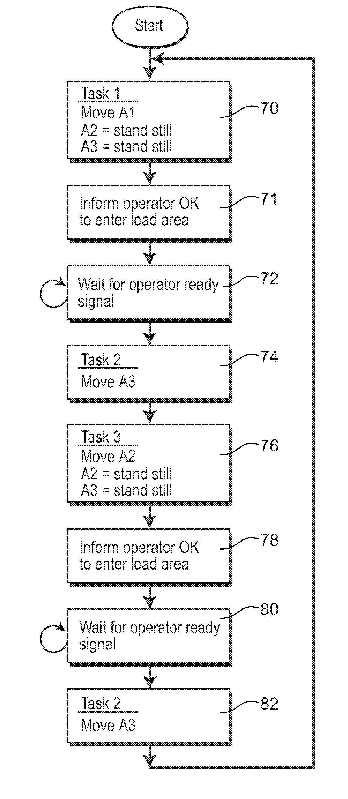 Method for controlling a plurality of axes in an industrial robot system and an industrial robot system