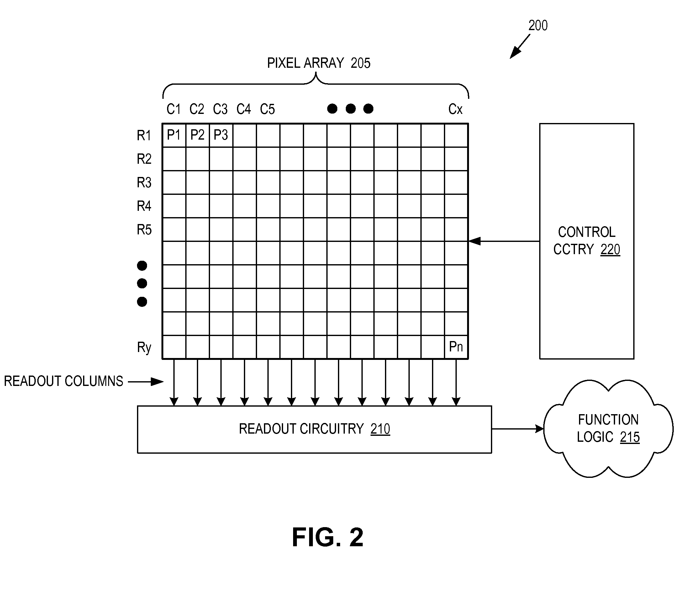 High conversion gain image sensor