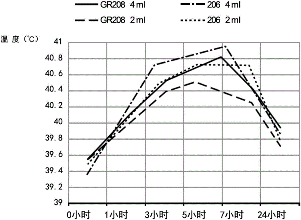 Adjuvant for animal vaccines, and preparation method and application thereof