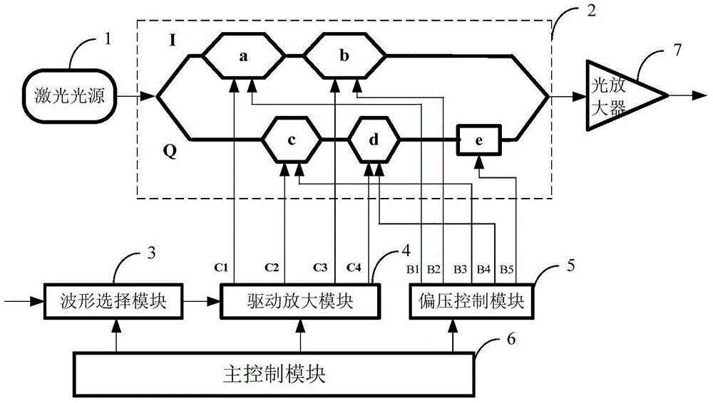 An optical transmitter supporting multiple modulation formats and its control method