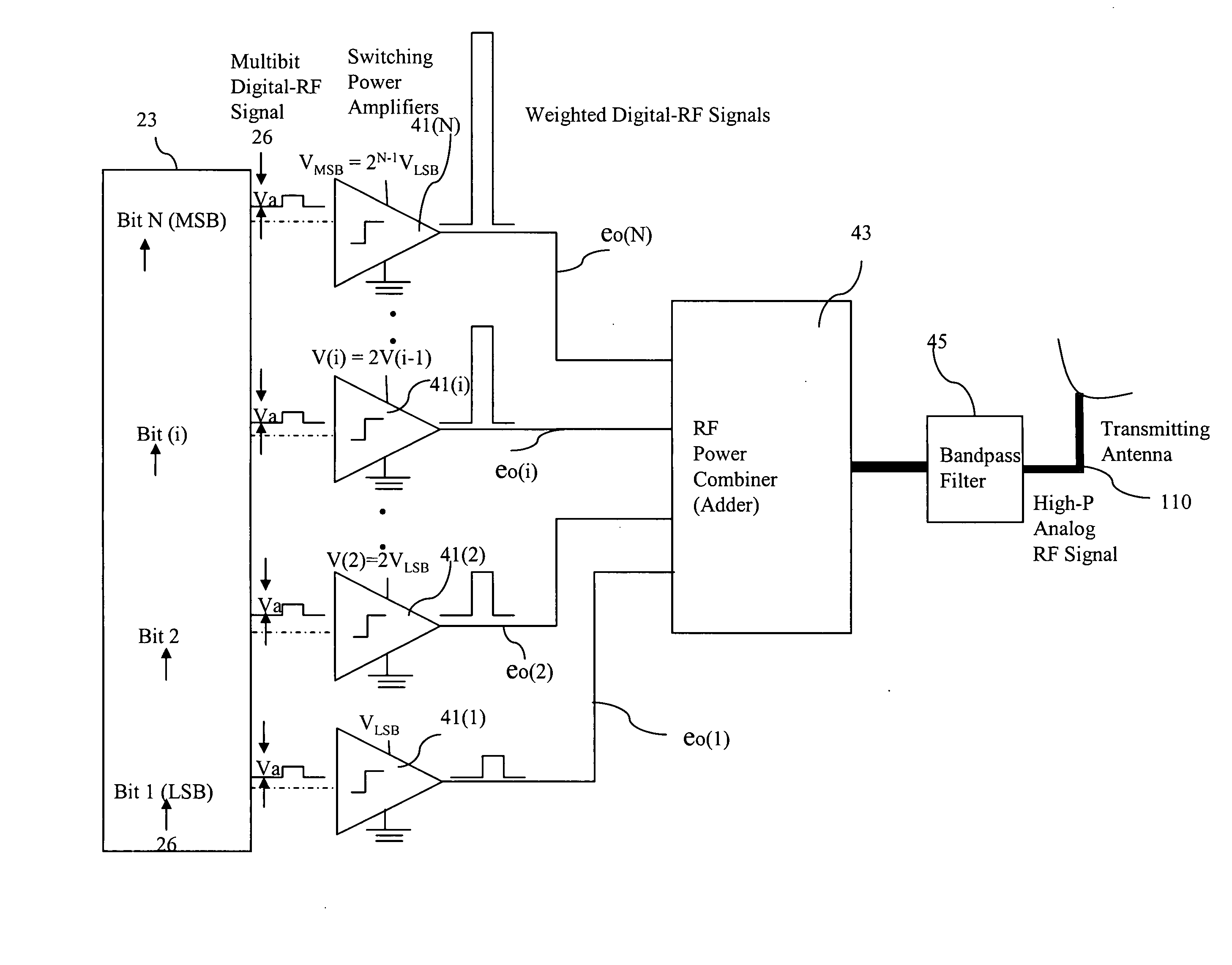 Multibit digital amplifier for radio-frequency transmission