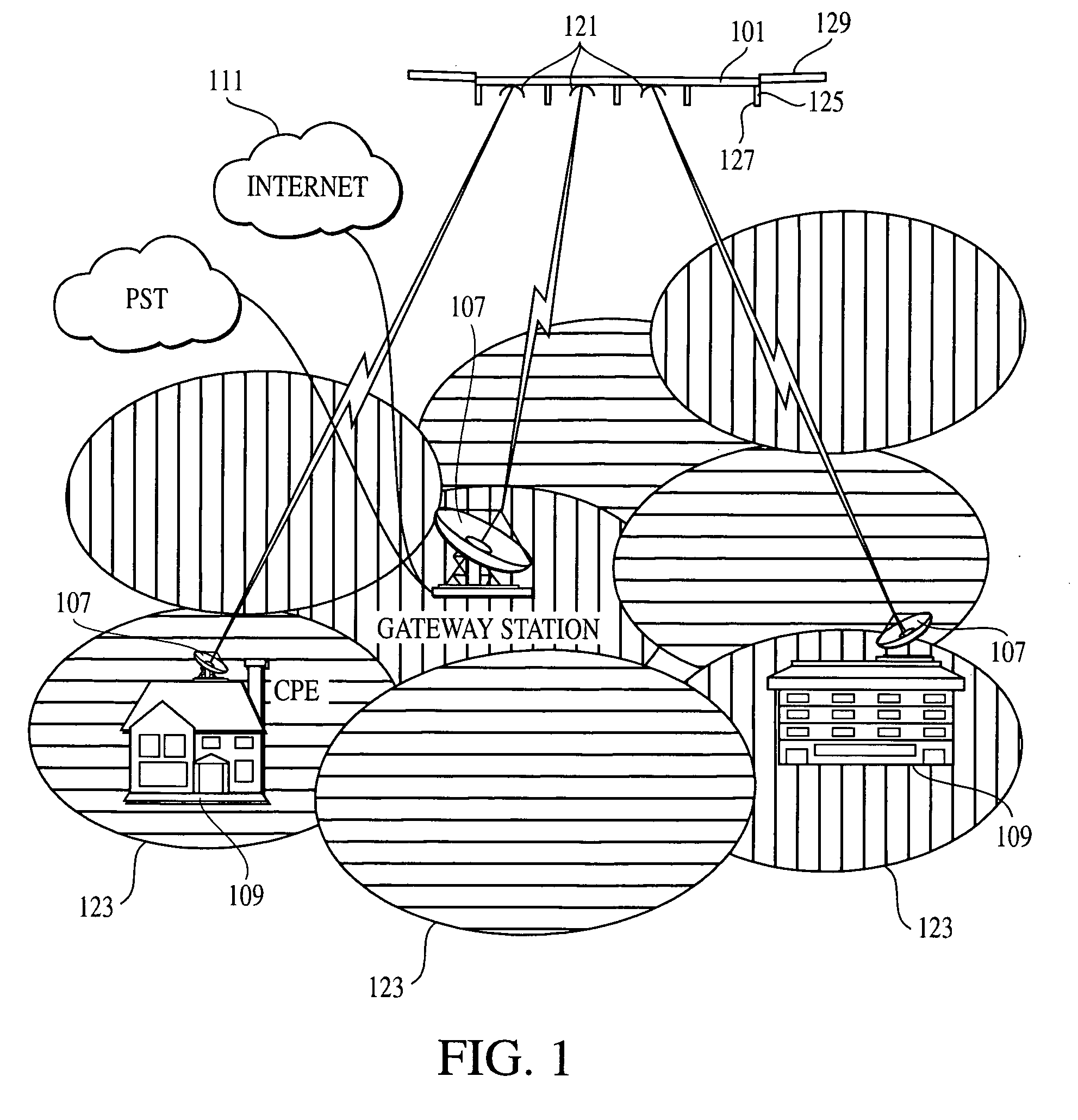 High altitude platform deployment system