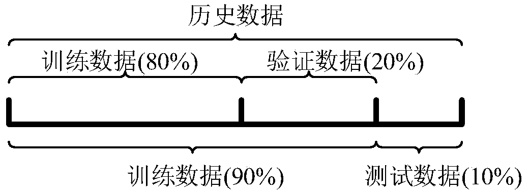 Photovoltaic power prediction method of deep neural network model fused with attention mechanism