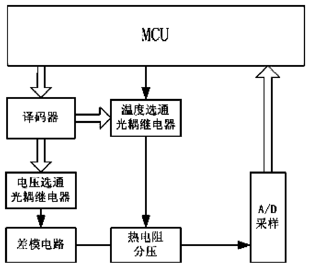 Voltage-temperature integrated testing device of storage battery set