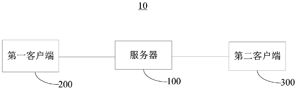 Method and system for generating development package