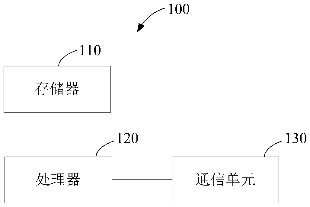 Method and system for generating development package