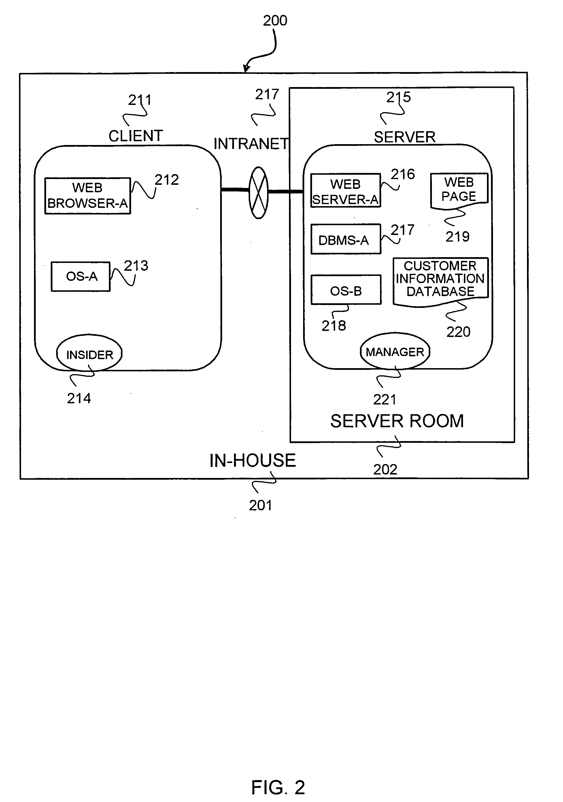 Tool, method, and program for supporting system security design/evaluation