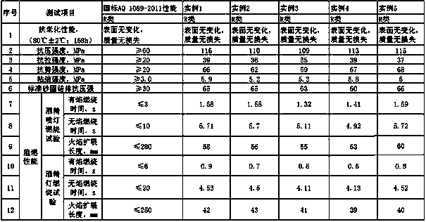 Halogen-free high flame retardant polymer material for reinforcing coal and rock mass in coal mines and preparation method thereof