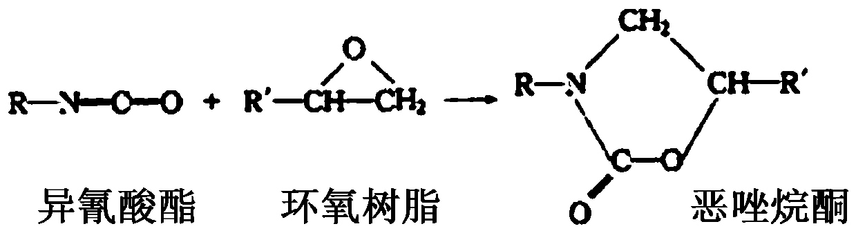 Halogen-free high flame retardant polymer material for reinforcing coal and rock mass in coal mines and preparation method thereof