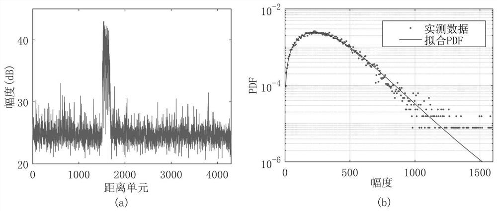 Object Detection Method Based on Variable-Scale Median Ratio