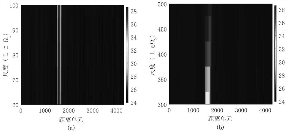 Object Detection Method Based on Variable-Scale Median Ratio