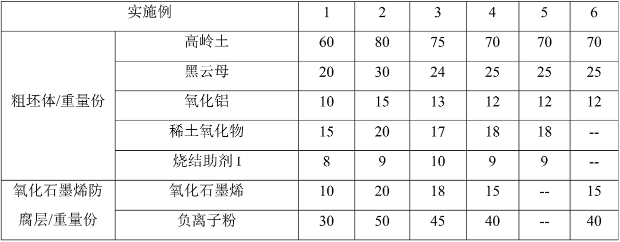 Ceramic product with graphene oxide anti-corrosive layer and preparation method of ceramic product