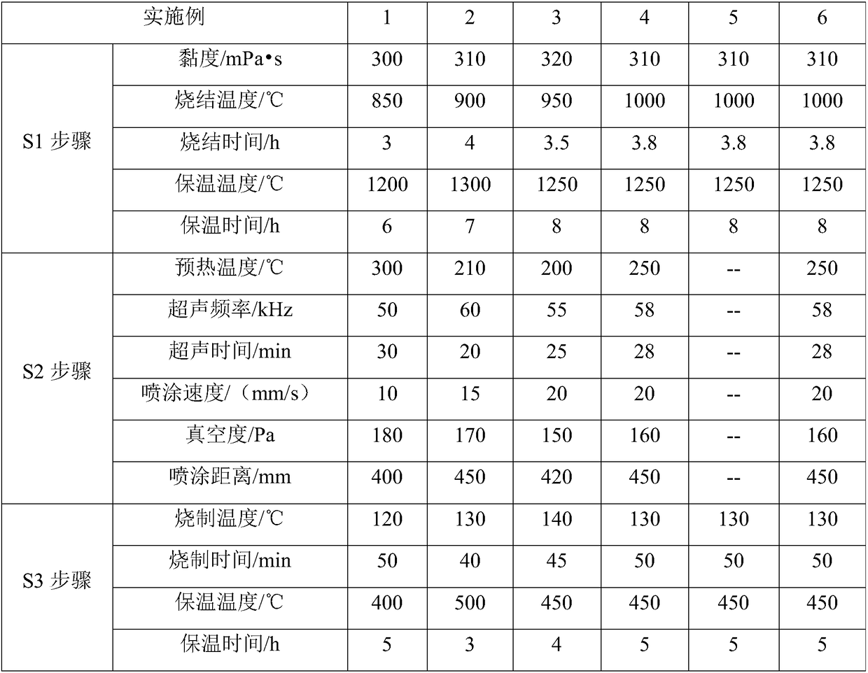 Ceramic product with graphene oxide anti-corrosive layer and preparation method of ceramic product