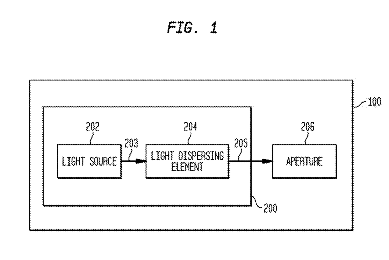 Illuminating apparatus