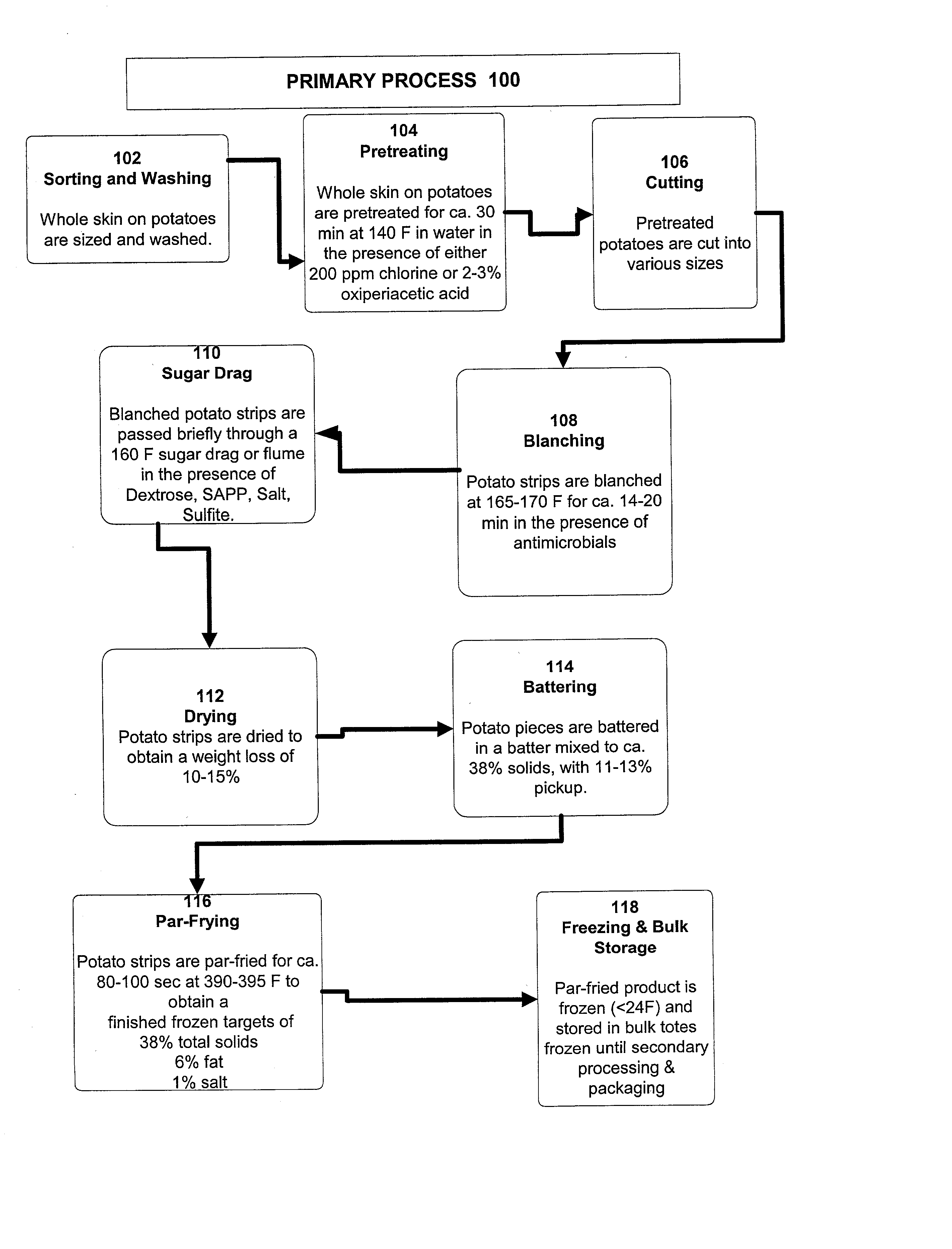 Process for preparing french fried potatoes having an extended shelf life at refrigerated temperatures and a reduced reconstitution time