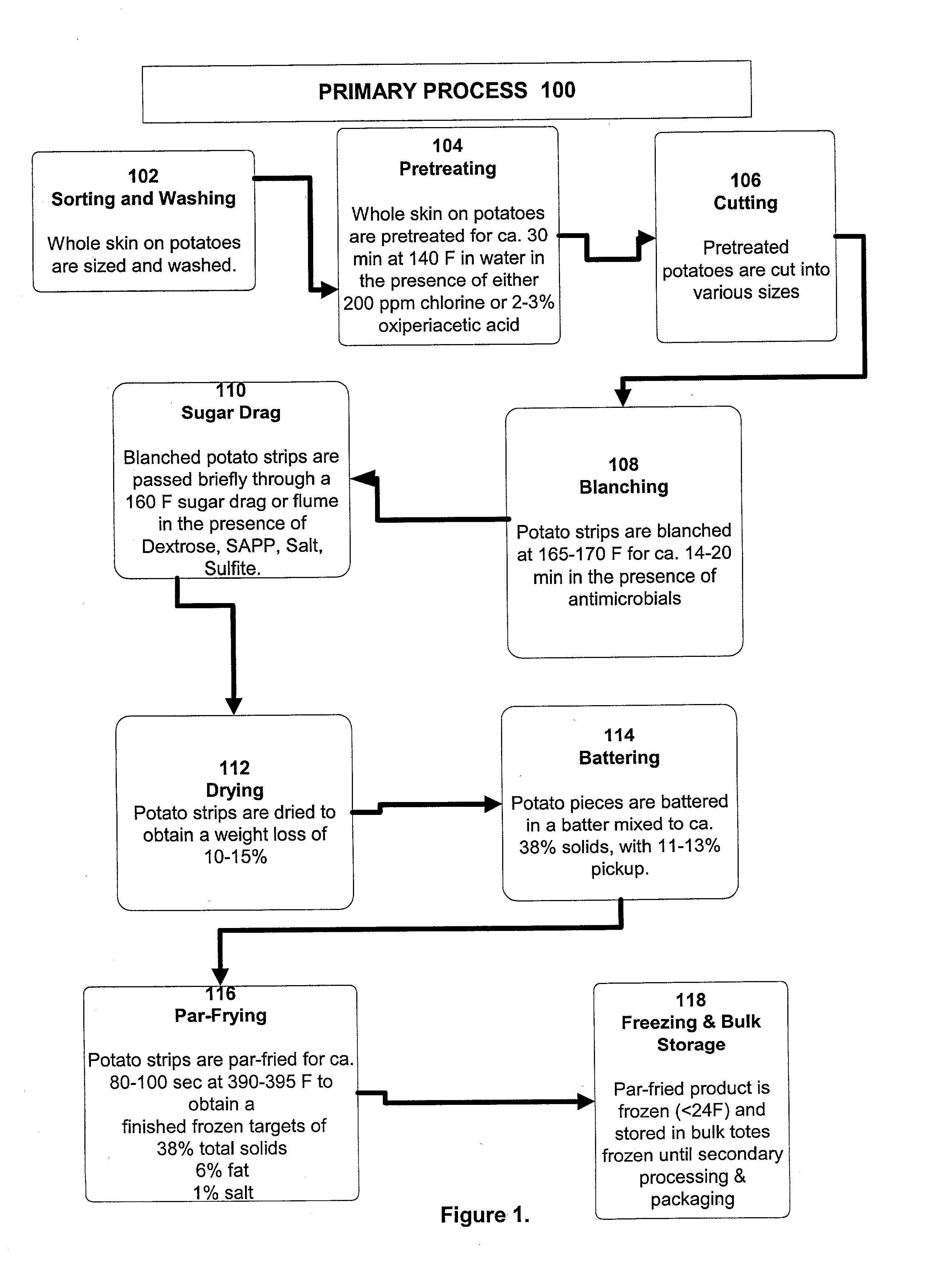 Process for preparing french fried potatoes having an extended shelf life at refrigerated temperatures and a reduced reconstitution time