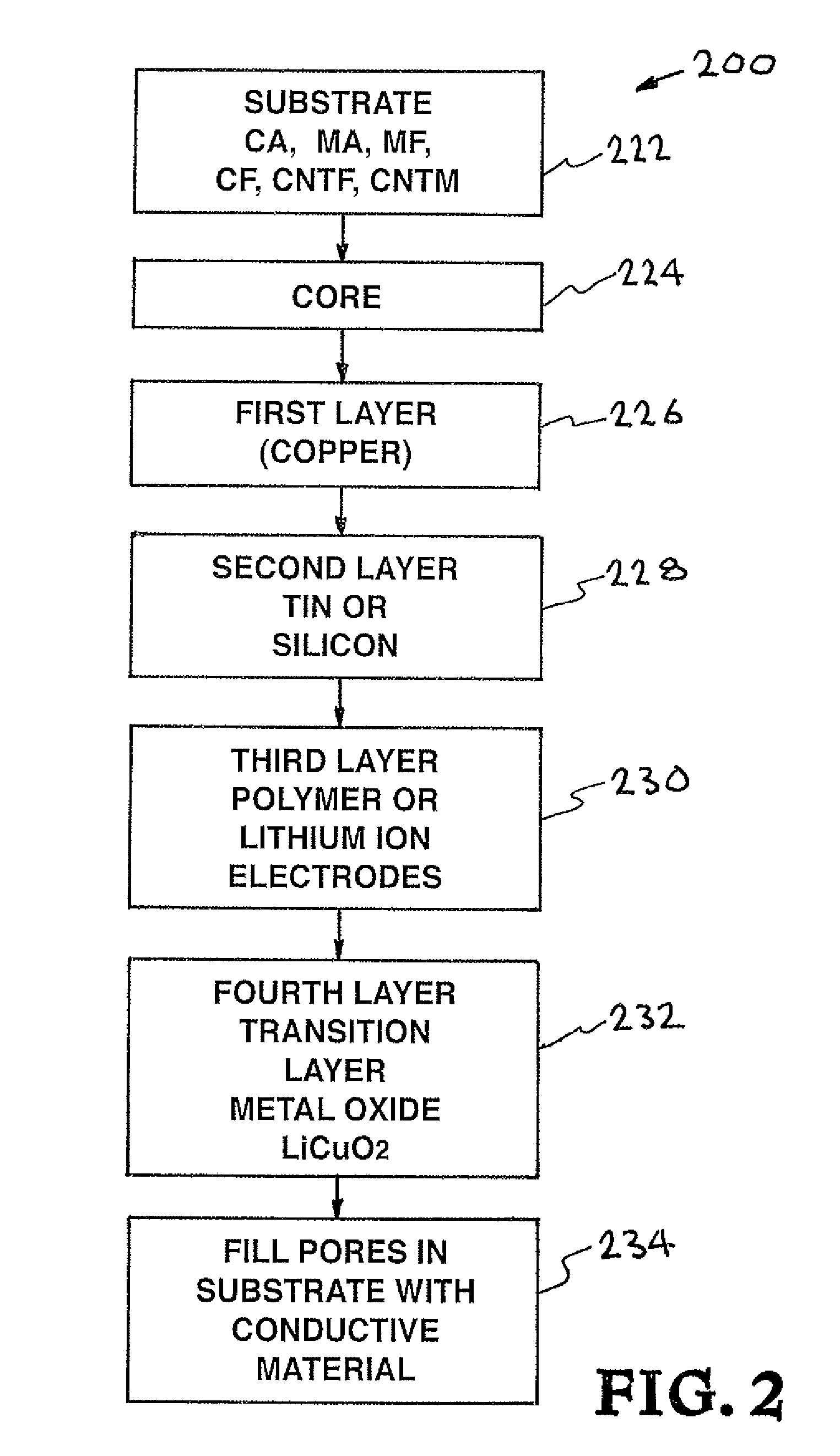 Monolithic three-dimensional electrochemical energy storage system on aerogel or nanotube scaffold