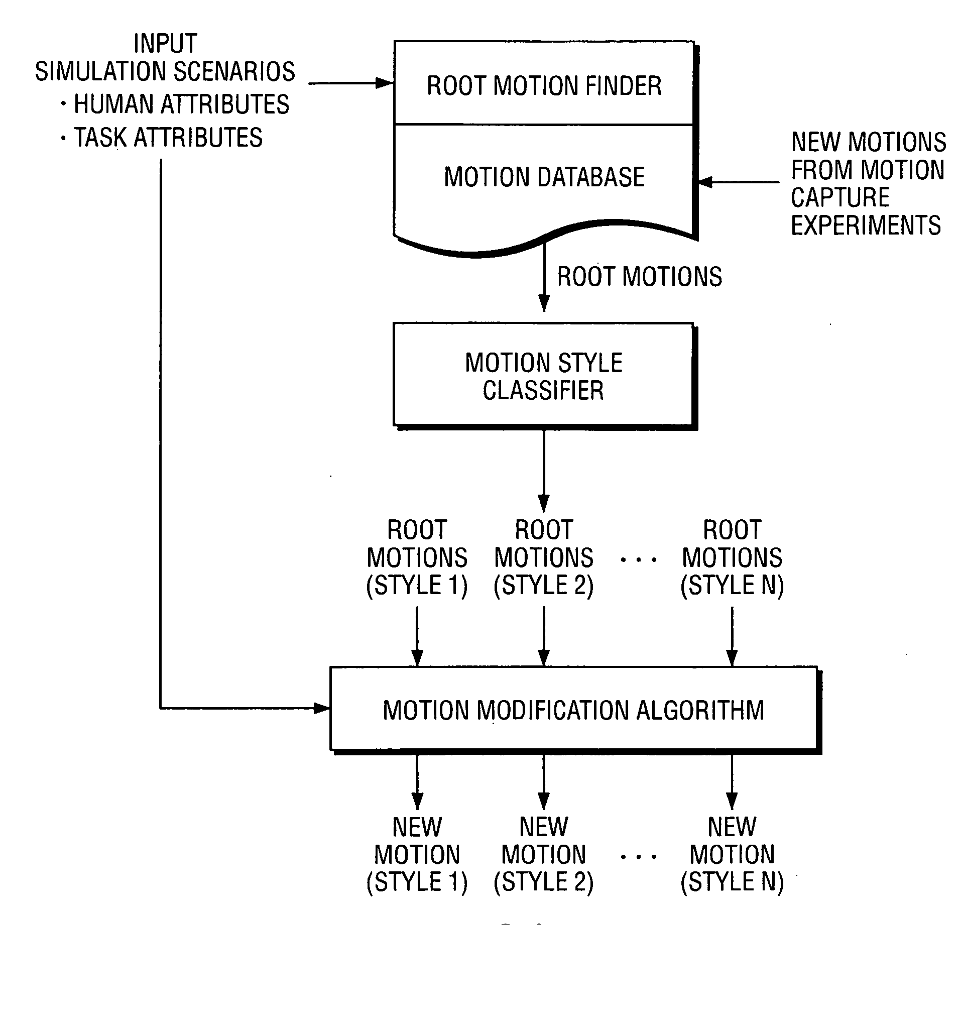 Method, system and computer program product for predicting an output motion from a database of motion data