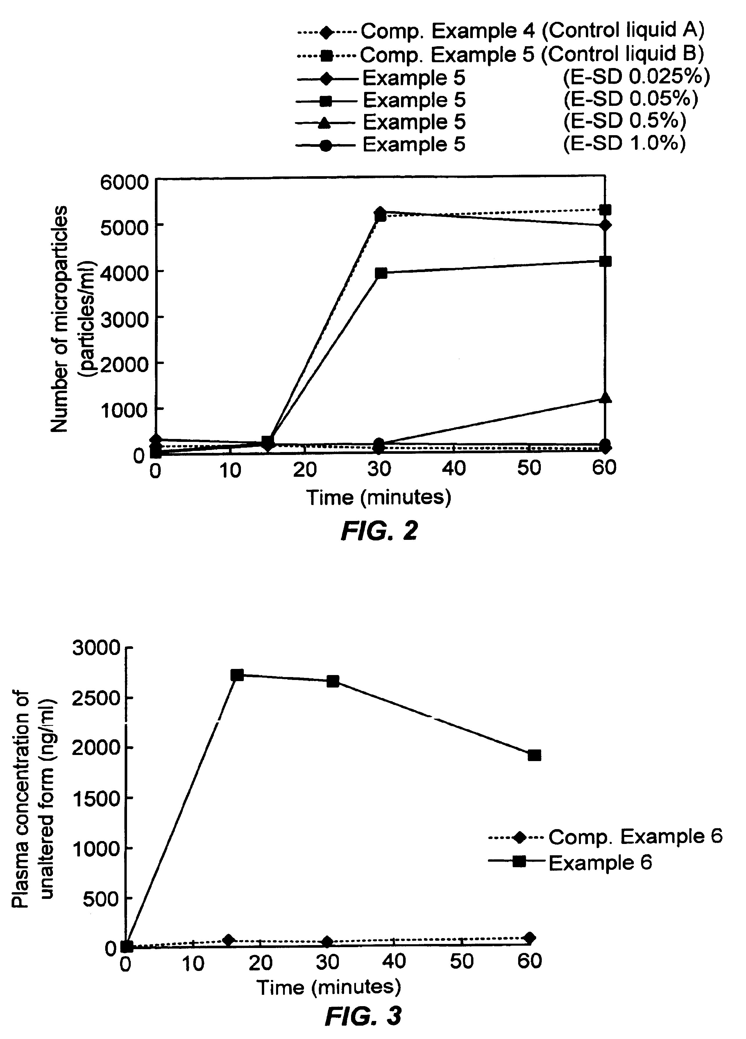 Pharmaceutical composition for oral use with improved absorption