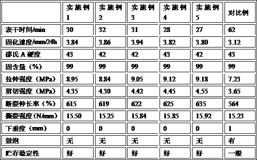 One-component moisture cured polyurethane sealant containing novel water removal agent and preparation method of one-component moisture cured polyurethane sealant