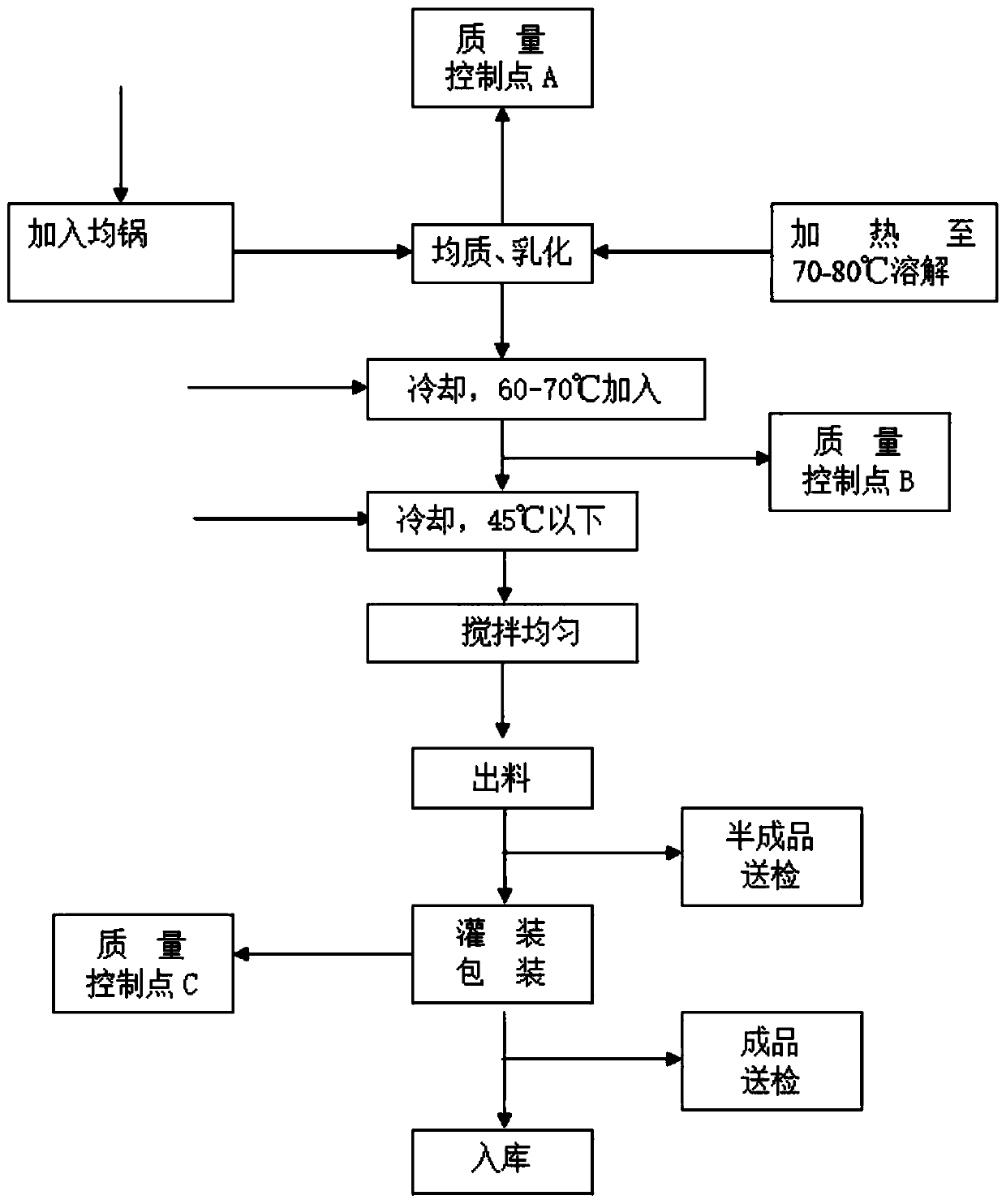 Novel mask capable of maintaining beauty and keeping young and medicine, and preparation method thereof