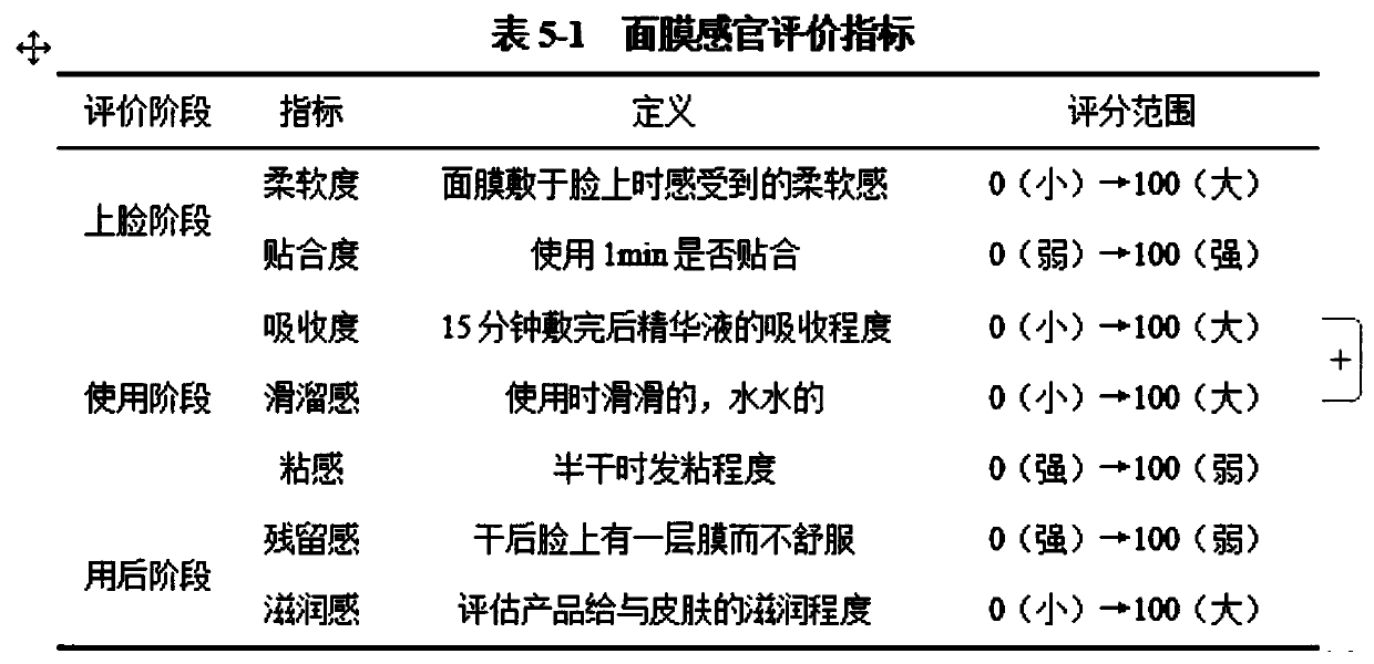 Novel mask capable of maintaining beauty and keeping young and medicine, and preparation method thereof