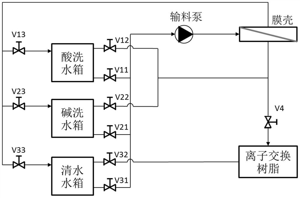 Off-line cleaning system and off-line cleaning method for water treatment membrane