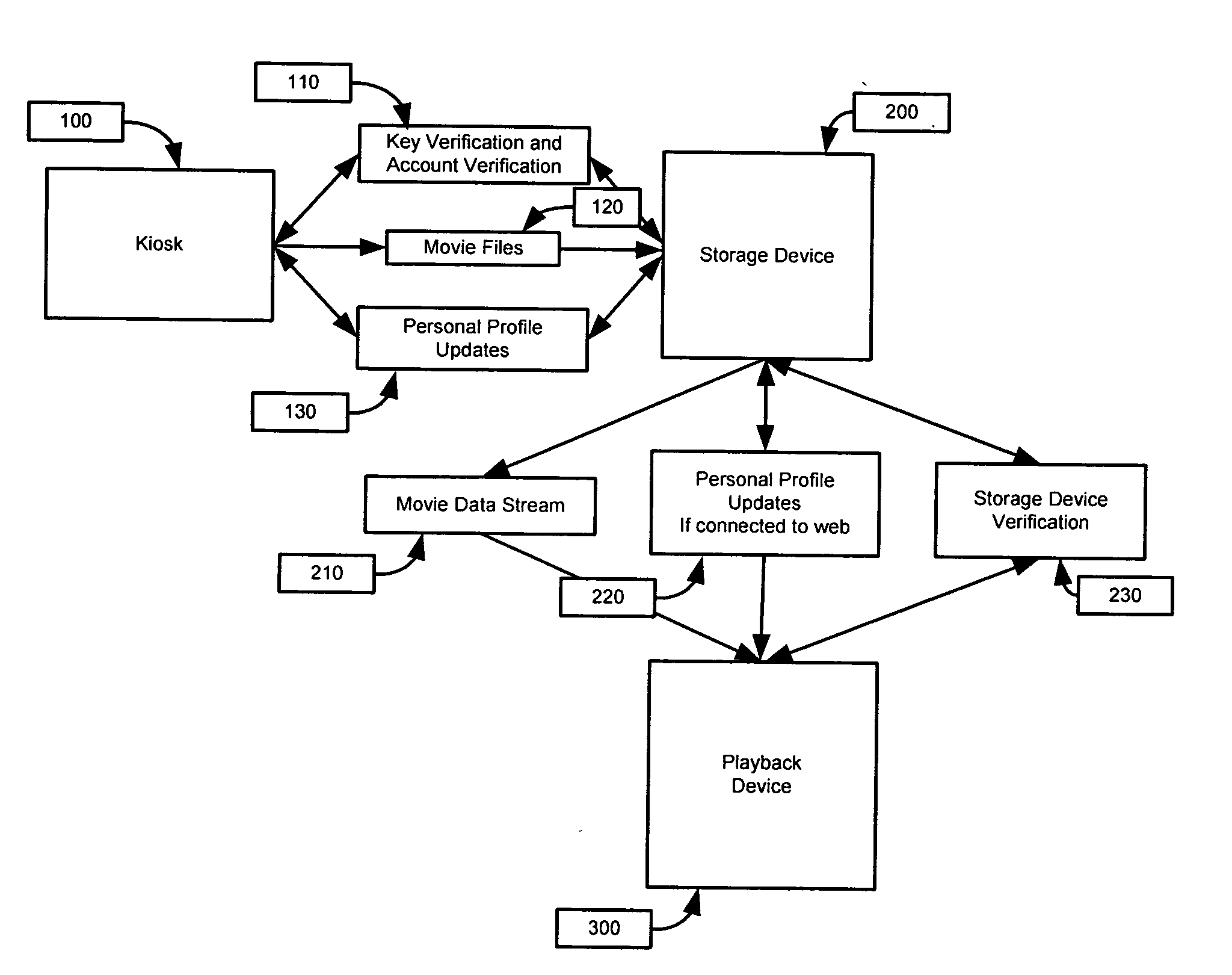 Process and apparatus for securing and retrieving digital data with a Portable Data Storage Device (PDSD) and Playback Device (PD)