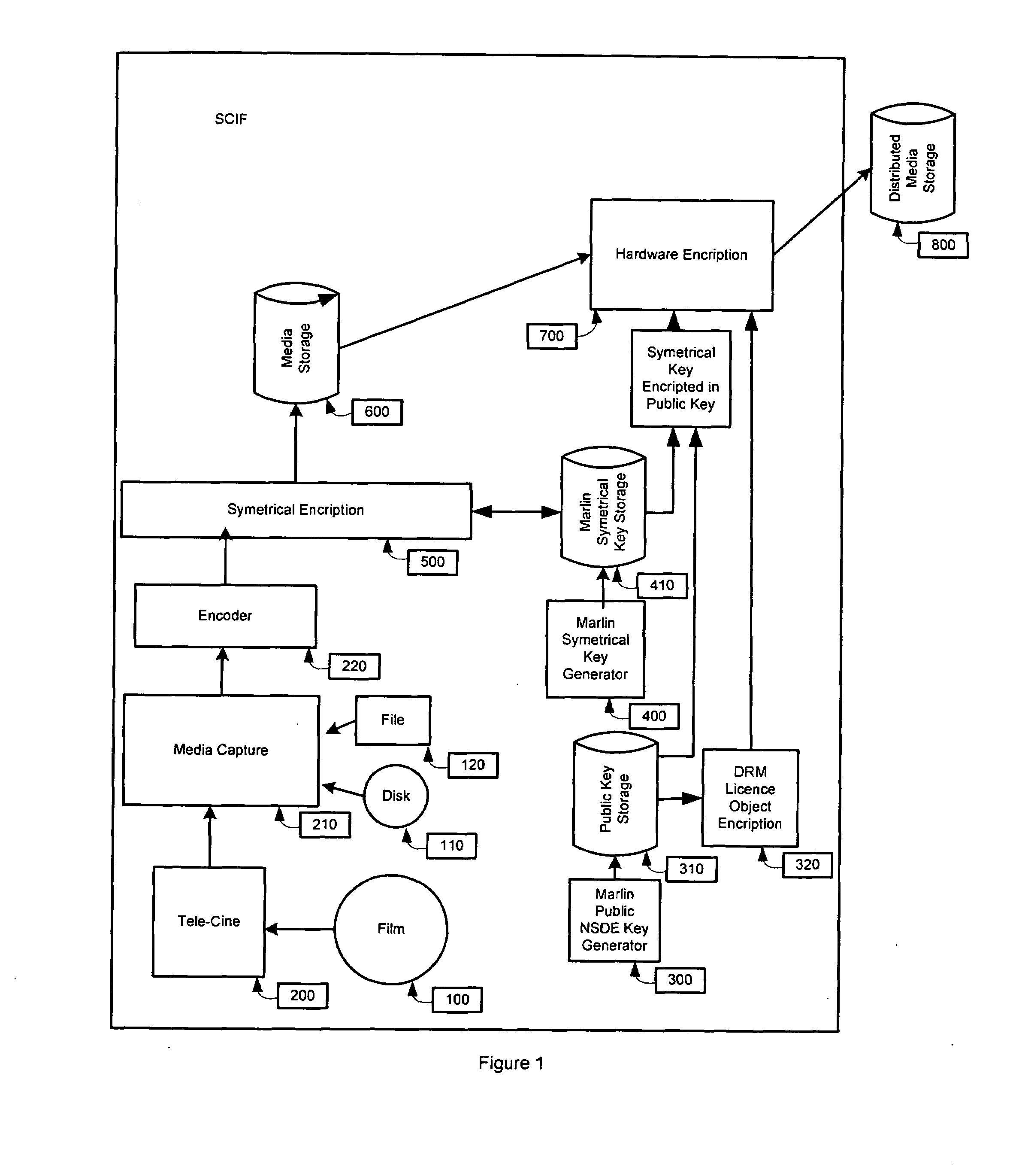 Process and apparatus for securing and retrieving digital data with a Portable Data Storage Device (PDSD) and Playback Device (PD)