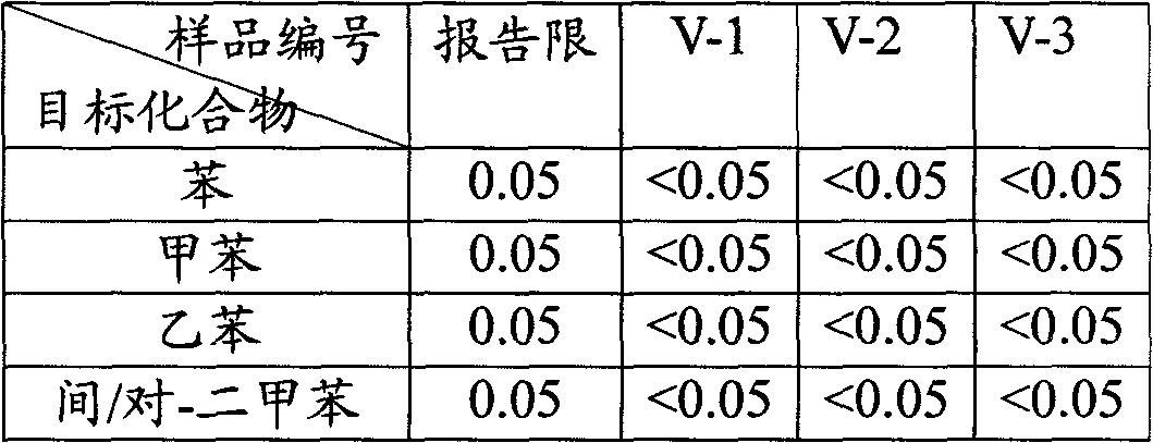 Thermal desorption method for contaminated soil