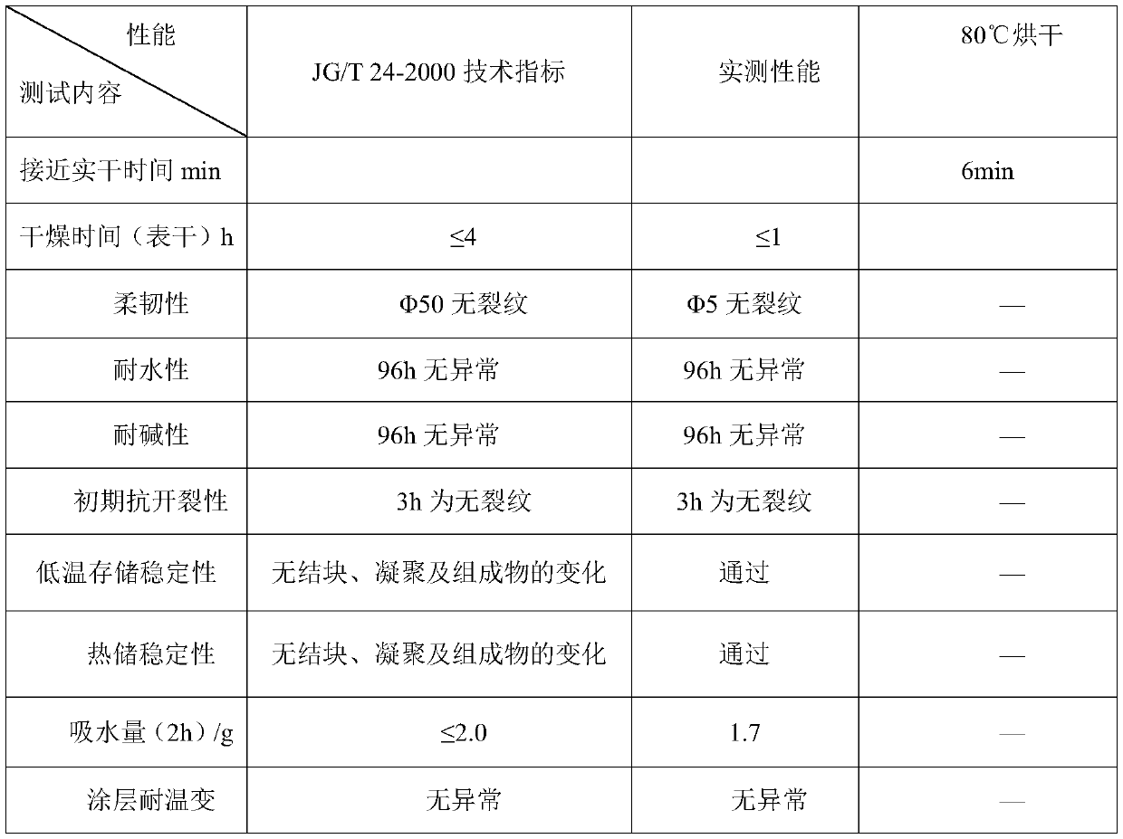 A kind of quick-drying soft porcelain genuine stone paint and preparation method thereof