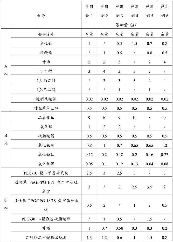 Long-acting makeup-keeping composition and application thereof