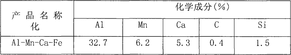 Low calcium-aluminum-manganese-iron alloy and preparation method thereof