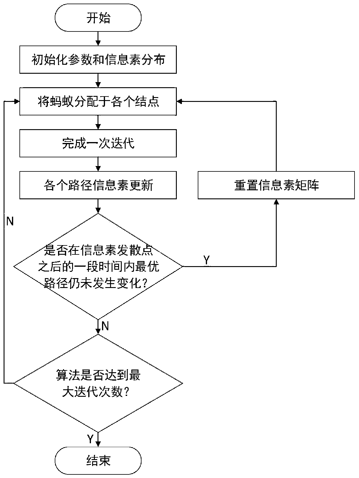 Traveling salesman problem solving method based on improved ant colony algorithm